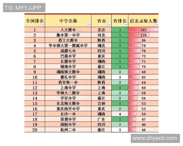 杭州篮球队实力强劲荣登全国个人能力排行榜第七名